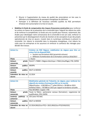 12
Œuvrer à l’augmentation du niveau de qualité des prescriptions en lien avec la
définition et le déploiement du passeport énergétique du bâtiment.
Participer à la définition de nouveaux contrôles qualités du RGE permettant
d’évaluer de la prescription à la mise en œuvre.
• Mobiliser le fonds de compensation des risques d’assurance-construction pour renforcer
les actions en faveur de la prévention de la sinistralité dans l’objectif de réduire les coûts
et de renforcer la compétitivité. Ce fonds sera mis à profit pour financer, notamment, des
études pour développer notre connaissance de la sinistralité et de son coût, renforcer la
prévention par le développement d’outils de chantiers et de conception et par des projets
opérationnels de mise en œuvre ; investir dans le numérique contribuera à prévenir la
sinistralité. Car réduire la sinistralité dans la rénovation énergétique, c’est réduire les
coûts pour les entreprises et les assureurs et renforcer la confiance des ménages pour
décider des travaux.
Action 3-a Création du RGE Négoce: mobilisation du négoce pour être un
acteur fort du dispositif RGE :
• Soutien aux formations RGE (proximité artisans)
• Réflexion d’amélioration de la formation continue 2016/2017
Pilote J. Pestre
Acteurs privés
concernés
Point.P + FNBM + Négoce électrique + FNAS (chauffage), FFB, CAPEB
Acteurs publics
concernés
MERPN
Acteurs publics
associés
MLET et MEDDE
Calendrier de mise en
œuvre
S2 2014
Action 3-b Mobilisation générale de l’industrie, du négoce, pour renforcer les
objectifs de nombre d’entreprises RGE sur le marché
Objectif prévu : +[18] 000 au 1er
juillet 2014 et + 30 000 en 2015
Ambition filière : +50 000 en 2015 par rapport la tendance actuelle
Pilote Plan NFI/REB + Capeb + FFB
Acteurs privés
concernés
Toute la filière ; partenaires sociaux (formation) ; organismes de
qualification, FFB, CAPEB
Levier(s) public(s) à
actionner
CEE (avec FEE Bat)
Acteurs publics
concernés
MLET et MEDDE
Calendrier de mise en
œuvre
S2 2014 (RGE/Eco-PTZ) + 2015 (RGE/Eco-PTZ/CIDD/CEE)
 
