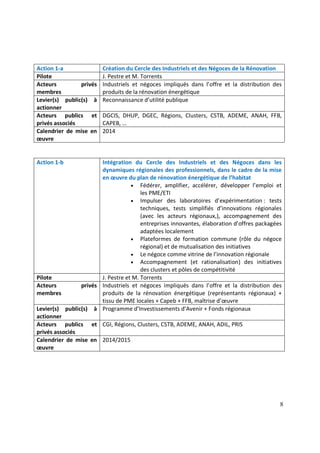 8
Action 1-a Création du Cercle des Industriels et des Négoces de la Rénovation
Pilote J. Pestre et M. Torrents
Acteurs privés
membres
Industriels et négoces impliqués dans l’offre et la distribution des
produits de la rénovation énergétique
Levier(s) public(s) à
actionner
Reconnaissance d’utilité publique
Acteurs publics et
privés associés
DGCIS, DHUP, DGEC, Régions, Clusters, CSTB, ADEME, ANAH, FFB,
CAPEB, …
Calendrier de mise en
œuvre
2014
Action 1-b Intégration du Cercle des Industriels et des Négoces dans les
dynamiques régionales des professionnels, dans le cadre de la mise
en œuvre du plan de rénovation énergétique de l’habitat
• Fédérer, amplifier, accélérer, développer l’emploi et
les PME/ETI
• Impulser des laboratoires d’expérimentation : tests
techniques, tests simplifiés d’innovations régionales
(avec les acteurs régionaux,), accompagnement des
entreprises innovantes, élaboration d’offres packagées
adaptées localement
• Plateformes de formation commune (rôle du négoce
régional) et de mutualisation des initiatives
• Le négoce comme vitrine de l’innovation régionale
• Accompagnement (et rationalisation) des initiatives
des clusters et pôles de compétitivité
Pilote J. Pestre et M. Torrents
Acteurs privés
membres
Industriels et négoces impliqués dans l’offre et la distribution des
produits de la rénovation énergétique (représentants régionaux) +
tissu de PME locales + Capeb + FFB, maîtrise d’œuvre
Levier(s) public(s) à
actionner
Programme d’Investissements d’Avenir + Fonds régionaux
Acteurs publics et
privés associés
CGI, Régions, Clusters, CSTB, ADEME, ANAH, ADIL, PRIS
Calendrier de mise en
œuvre
2014/2015
 