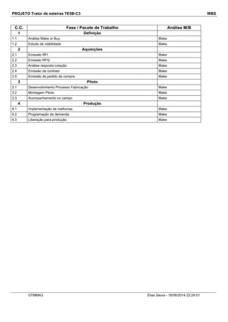 PROJETO Trator de esteiras TE5B-C3 WBS
C.C. Fase / Pacote de Trabalho Análise M/B
1 Definição
1.1 Análise Make or Buy Make
1.2 Estudo de viabilidade Make
2 Aquisições
2.1 Emissão RFI Make
2.2 Emissão RFQ Make
2.3 Análise resposta cotação Make
2.4 Emissão de contrato Make
2.5 Emissão de pedido de compra Make
3 Piloto
3.1 Desenvolvimento Processo Fabricação Make
3.2 Montagem Piloto Make
3.3 Acompanhamento no campo Make
4 Produção
4.1 Implementação de melhorias Make
4.2 Programação da demanda Make
4.3 Liberação para produção Make
OTMMA3 Elias Saura - 16/06/2014 22:24:01
 