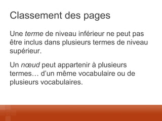 Classement des pages 
Une terme de niveau inférieur ne peut pas être inclus dans plusieurs termes de niveau supérieur. 
Un noeud peut appartenir à plusieurs termes… d’un même vocabulaire ou de plusieurs vocabulaires. 
 