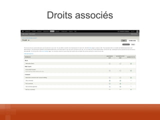 Droits associés  