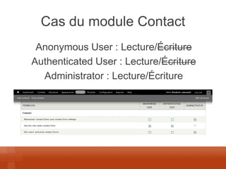 Cas du module Contact 
Anonymous User : Lecture/Écriture 
Authenticated User : Lecture/Écriture 
Administrator : Lecture/Écriture  