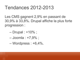 Tendances 2012-2013 
Les CMS gagnent 2,9% en passant de 30,9% à 33,8%. Drupal affiche la plus forte progression : 
– Drupal : +10% ; 
– Joomla : +7,9% ; 
– Wordpress : +6,4%.  