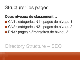 Structurer les pages 
Deux niveaux de classement… CN1 : catégories N1 - pages de niveau 1 CN2 : catégories N2 - pages de niveau 2 PN3 : pages élémentaires de niveau 3 
Directory Structure – SEO  