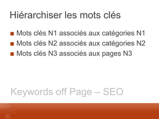 Hiérarchiser les mots clés Mots clés N1 associés aux catégories N1 Mots clés N2 associés aux catégories N2 Mots clés N3 associés aux pages N3 
Keywords off Page – SEO  