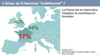 L’échec du E-learning “traditionnel” ?
17%
40%
64%
[Capital, 2011]
Baromètre Capital / Crosskwnoledge / Féfaur /
Ipsos 10/12/2011
La France est en retard dans
l’adoption du numérique en
formation
14
 