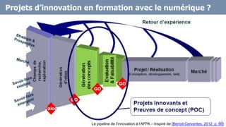Projets d’innovation en formation avec le numérique ?
Le pipeline de l’innovation à l’AFPA – Inspiré de [Benoit-Cervantes, 2012, p. 60]17
 