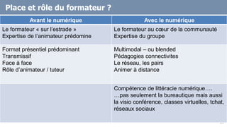 Place et rôle du formateur ?
19
Avant le numérique Avec le numérique
Le formateur « sur l’estrade »
Expertise de l’animateur prédomine
Le formateur au cœur de la communauté
Expertise du groupe
Format présentiel prédominant
Transmissif
Face à face
Rôle d’animateur / tuteur
Multimodal – ou blended
Pédagogies connectivites
Le réseau, les pairs
Animer à distance
Compétence de littéracie numérique….
…pas seulement la bureautique mais aussi
la visio conférence, classes virtuelles, tchat,
réseaux sociaux
 