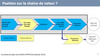 Position sur la chaîne de valeur ?
22La chaîne de valeur de la WebTv AFPA [Tournedouet, 2012]
 
