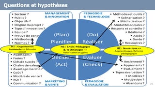 Questions et hypothèses
• Ancienneté ?
• Apprenants?
• Eval. amont ?
• Types évaluation ?
• Modèles ?
• Motivation ?
• Abandons?
• Avantages ?
• Freins ?
• Clés de succès ?
• Chaîne de valeur ?
• Avantage marché ?
• Coût ?
• Modèle de vente ?
• ROI ?
• Communication ?
• Méthodes et outils ?
• Scénarisation ?
• Médiatisation ?
• Modalitéssociales ?
• Ressorts et contrôle ?
• Réalisme ?
• Accès ?
• Durée ?
• Ressources ?
• Secteur ?
• Public ?
• Objectifs ?
• Origine du projet ?
• Type d’innovation ?
• Equipe ?
• Preuve de concept ?
• Méthodes ?
• Normes ?
(Plan)
Planifier
(Do)
Réaliser
Evaluer
(Check)
Décider
(Act)
MANAGEMENT
& INNOVATION
MARKETING
& VENTE
PEDAGOGIE
& TECHNOLOGIE
PEDAGOGIE
& EVALUATION
H3 : Choix Pédagogie
& Technologie =>
Valorisation et gains
H1 : Organisation
innovante => Réussite
projet
H2 : Numérique =>
Apprentissage, Refonte
pédagogique
25
 