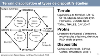Terrain d’application et types de dispositifs étudiés
Terrain
Organismes de formation : AFPA,
CFPB, ESSEC, Université Lyon,
Formapost, CEGOS, CESI
TOTAL, THALES, DAYLIGHT
Profils
Directeurs d’université d’entreprise,
responsables e-learning, directeurs
R&D, chefs de projet
Dispositifs
Campus numériques, Serious
Games, simulateurs, WebTv
26
L'environnement d'apprentissage numérique [Tournedouet, 2012]
 