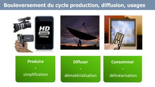 Bouleversement du cycle production, diffusion, usages
Diffuser
-
dématérialisation
Produire
-
simplification
Consommer
-
délinéarisation
 