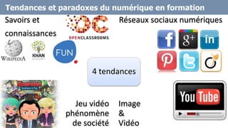 Tendances et paradoxes du numérique en formation
Savoirs et
connaissances
Réseaux sociaux numériques
Jeu vidéo
phénomène
de société
Image
&
Vidéo
4 tendances
7
 