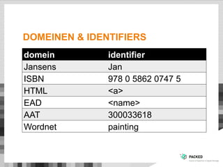 DOMEINEN & IDENTIFIERS
domein identifier
Jansens Jan
ISBN 978 0 5862 0747 5
HTML <a>
EAD <name>
AAT 300033618
Wordnet painting
 