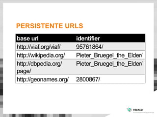 PERSISTENTE URLS
base url identifier
http://viaf.org/viaf/ 95761864/
http://wikipedia.org/ Pieter_Bruegel_the_Elder/
http://dbpedia.org/
page/
Pieter_Bruegel_the_Elder/
http://geonames.org/ 2800867/
 