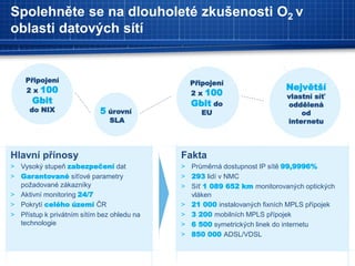 Spolehněte se na dlouholeté zkušenosti O2 v
oblasti datových sítí
Připojení
2 x 100
Gbit
do NIX 5 úrovní
SLA
Připojení
2 x 100
Gbit do
EU
Největší
vlastní síť
oddělená
od
internetu
Hlavní přínosy
> Vysoký stupeň zabezpečení dat
> Garantované síťové parametry
požadované zákazníky
> Aktivní monitoring 24/7
> Pokrytí celého území ČR
> Přístup k privátním sítím bez ohledu na
technologie
Fakta
> Průměrná dostupnost IP sítě 99,9996%
> 293 lidí v NMC
> Síť 1 089 652 km monitorovaných optických
vláken
> 21 000 instalovaných fixních MPLS přípojek
> 3 200 mobilních MPLS přípojek
> 6 500 symetrických linek do internetu
> 850 000 ADSL/VDSL
 