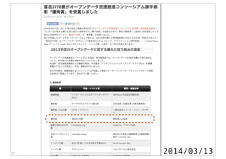 Nightley, Inc. Confidential & Proprietary17 2014/03/13
 