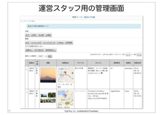 Nightley, Inc. Confidential & Proprietary27
運営スタッフ用の管理画面
 