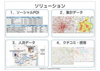 Nightley, Inc. Confidential & Proprietary8
ソリューション
３．人流データ ４．クチコミ・感情
１．ソーシャルPOI ２．集計データ
 