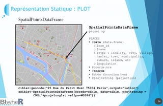 14
14
Représentation Statique : PLOT
SpatialPointsDataFrame
cible<-geocode("25 Rue du Petit Musc 75004 Paris",output="latlon")
scible<-SpatialPointsDataFrame(coords=cible, data=cible, proj4string =
CRS("+proj=longlat +ellps=WGS84"))
SpatialPointsDataFrame
paquet sp
PLACES
• @data (data.frame)
o $osm_id
o $name
o $type : locality, city, village,
hamlet, town, municipality,
suburb, island, etc
o $population
• @coords.nrs
• @coords
• @bbox (bounding box)
• @proj4string (projection)
 