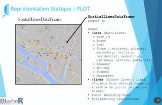 15
15
Représentation Statique : PLOT
SpatialLinesDataFrame
SpatialLinesDataFrame
paquet sp
ROADS
• @data (data.frame)
o $osm_id
o $name
o $ref
o $type : motorway, primary,
secondary, tertiary,
residential, pedestrian,
cycleway, service, path, etc.
o $oneway
o $bridge
o $tunnel
o $maxspeed
• @lines (classe Lines : liste
d'objets Line définis comme un
ensemble de points reliés non
fermés)
• @bbox (bounding box)
• @proj4string (projection)
 