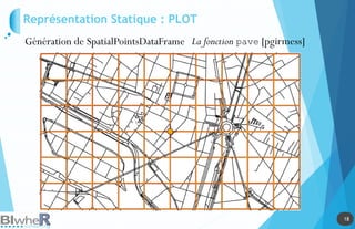 18
18
Représentation Statique : PLOT
Génération de SpatialPointsDataFrame La fonction pave [pgirmess]
 