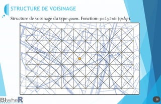 28
28
STRUCTURE DE VOISINAGE
Structure de voisinage du type queen. Fonction: poly2nb (spdep).
 