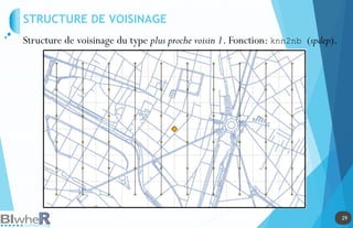 29
29
STRUCTURE DE VOISINAGE
Structure de voisinage du type plus proche voisin 1. Fonction: knn2nb (spdep).
 