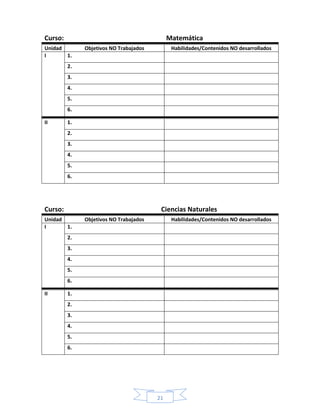 21
Curso: Matemática
Unidad Objetivos NO Trabajados Habilidades/Contenidos NO desarrollados
I 1.
2.
3.
4.
5.
6.
II 1.
2.
3.
4.
5.
6.
Curso: Ciencias Naturales
Unidad Objetivos NO Trabajados Habilidades/Contenidos NO desarrollados
I 1.
2.
3.
4.
5.
6.
II 1.
2.
3.
4.
5.
6.
 