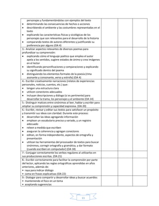 11
personajes y fundamentándolas con ejemplos del texto
 determinando las consecuencias de hechos o acciones
 describiendo el ambiente y las costumbres representadas en el
texto
 explicando las características físicas y sicológicas de los
personajes que son relevantes para el desarrollo de la historia
 comparando textos de autores diferentes y justificando su
preferencia por alguno (OA 4)
3.- Analizar aspectos relevantes de diversos poemas para
profundizar su comprensión:
 explicando cómo el lenguaje poético que emplea el autor
apela a los sentidos, sugiere estados de ánimo y crea imágenes
en el lector
 identificando personificaciones y comparaciones y explicando
su significado dentro del poema
 distinguiendo los elementos formales de la poesía (rima
asonante y consonante, verso y estrofa) (OA 4)
4.- Escribir creativamente narraciones (relatos de experiencias
personales, noticias, cuentos, etc.) que:
 tengan una estructura clara
 utilicen conectores adecuados
 incluyan descripciones y diálogo (si es pertinente) para
desarrollar la trama, los personajes y el ambiente (OA 14)
5.- Distinguir matices entre sinónimos al leer, hablar y escribir para
ampliar su comprensión y capacidad expresiva. (OA 20)
6.- Escribir, revisar y editar sus textos para satisfacer un propósito
y transmitir sus ideas con claridad. Durante este proceso:
 desarrollan las ideas agregando información
 emplean un vocabulario preciso y variado, y un registro
adecuado
 releen a medida que escriben
 aseguran la coherencia y agregan conectores
 editan, en forma independiente, aspectos de ortografía y
presentación
 utilizan las herramientas del procesador de textos para buscar
sinónimos, corregir ortografía y gramática, y dar formato
(cuando escriben en computador) (OA 18)
7.- Conjugar correctamente los verbos regulares al utilizarlos en
sus producciones escritas. (OA 21)
8.- Escribir correctamente para facilitar la comprensión por parte
del lector, aplicando las reglas ortográficas aprendidas en años
anteriores, además de:
• raya para indicar diálogo
• coma en frases explicativas (OA 22)
9.- Dialogar para compartir y desarrollar ideas y buscar acuerdos:
• manteniendo el foco en un tema
• aceptando sugerencias
 
