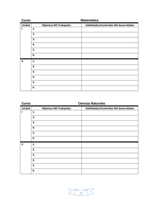 22
Curso: Matemática
Unidad Objetivos NO Trabajados Habilidades/Contenidos NO desarrollados
I 1.
2.
3.
4.
5.
6.
II 1.
2.
3.
4.
5.
6.
Curso: Ciencias Naturales
Unidad Objetivos NO Trabajados Habilidades/Contenidos NO desarrollados
I 1.
2.
3.
4.
5.
6.
II 1.
2.
3.
4.
5.
6.
 