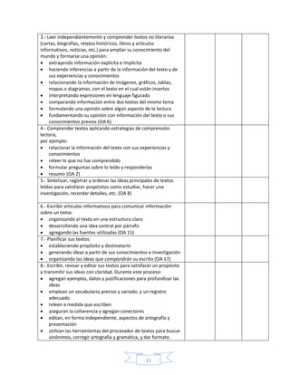 11
3.- Leer independientemente y comprender textos no literarios
(cartas, biografías, relatos históricos, libros y artículos
informativos, noticias, etc.) para ampliar su conocimiento del
mundo y formarse una opinión:
 extrayendo información explícita e implícita
 haciendo inferencias a partir de la información del texto y de
sus experiencias y conocimientos
 relacionando la información de imágenes, gráficos, tablas,
mapas o diagramas, con el texto en el cual están insertos
 interpretando expresiones en lenguaje figurado
 comparando información entre dos textos del mismo tema
 formulando una opinión sobre algún aspecto de la lectura
 fundamentando su opinión con información del texto o sus
conocimientos previos (OA 6)
4.- Comprender textos aplicando estrategias de comprensión
lectora;
por ejemplo:
 relacionar la información del texto con sus experiencias y
conocimientos
 releer lo que no fue comprendido
 formular preguntas sobre lo leído y responderlas
 resumir (OA 2)
5.- Sintetizar, registrar y ordenar las ideas principales de textos
leídos para satisfacer propósitos como estudiar, hacer una
investigación, recordar detalles, etc. (OA 8)
6.- Escribir artículos informativos para comunicar información
sobre un tema:
 organizando el texto en una estructura clara
 desarrollando una idea central por párrafo
 agregando las fuentes utilizadas (OA 15)
7.- Planificar sus textos:
 estableciendo propósito y destinatario
 generando ideas a partir de sus conocimientos e investigación
 organizando las ideas que compondrán su escrito (OA 17)
8.- Escribir, revisar y editar sus textos para satisfacer un propósito
y transmitir sus ideas con claridad. Durante este proceso:
 agregan ejemplos, datos y justificaciones para profundizar las
ideas
 emplean un vocabulario preciso y variado, y un registro
adecuado
 releen a medida que escriben
 aseguran la coherencia y agregan conectores
 editan, en forma independiente, aspectos de ortografía y
presentación
 utilizan las herramientas del procesador de textos para buscar
sinónimos, corregir ortografía y gramática, y dar formato
 