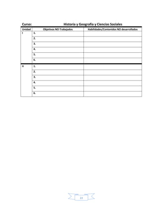 22
Curso: Historia y Geografía y Ciencias Sociales
Unidad Objetivos NO Trabajados Habilidades/Contenidos NO desarrollados
I 1.
2.
3.
4.
5.
6.
II 1.
2.
3.
4.
5.
6.
 