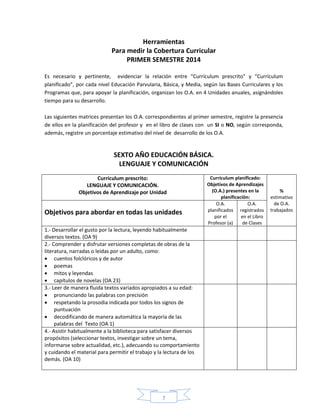 7
Herramientas
Para medir la Cobertura Curricular
PRIMER SEMESTRE 2014
Es necesario y pertinente, evidenciar la relación entre “Currículum prescrito” y “Currículum
planificado”, por cada nivel Educación Parvularia, Básica, y Media, según las Bases Curriculares y los
Programas que, para apoyar la planificación, organizan los O.A. en 4 Unidades anuales, asignándoles
tiempo para su desarrollo.
Las siguientes matrices presentan los O.A. correspondientes al primer semestre, registre la presencia
de ellos en la planificación del profesor y en el libro de clases con un SI o NO, según corresponda,
además, registre un porcentaje estimativo del nivel de desarrollo de los O.A.
SEXTO AÑO EDUCACIÓN BÁSICA.
LENGUAJE Y COMUNICACIÓN
Currículum prescrito:
LENGUAJE Y COMUNICACIÓN.
Objetivos de Aprendizaje por Unidad
Currículum planificado:
Objetivos de Aprendizajes
(O.A.) presentes en la
planificación:
%
estimativo
de O.A.
trabajados
Objetivos para abordar en todas las unidades
O.A.
planificados
por el
Profesor (a)
O.A.
registrados
en el Libro
de Clases
1.- Desarrollar el gusto por la lectura, leyendo habitualmente
diversos textos. (OA 9)
2.- Comprender y disfrutar versiones completas de obras de la
literatura, narradas o leídas por un adulto, como:
 cuentos folclóricos y de autor
 poemas
 mitos y leyendas
 capítulos de novelas (OA 23)
3.- Leer de manera fluida textos variados apropiados a su edad:
 pronunciando las palabras con precisión
 respetando la prosodia indicada por todos los signos de
puntuación
 decodificando de manera automática la mayoría de las
palabras del Texto (OA 1)
4.- Asistir habitualmente a la biblioteca para satisfacer diversos
propósitos (seleccionar textos, investigar sobre un tema,
informarse sobre actualidad, etc.), adecuando su comportamiento
y cuidando el material para permitir el trabajo y la lectura de los
demás. (OA 10)
 
