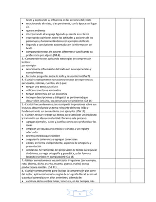 9
texto y explicando su influencia en las acciones del relato
 relacionando el relato, si es pertinente, con la época y el lugar
en
 que se ambienta
 interpretando el lenguaje figurado presente en el texto
 expresando opiniones sobre las actitudes y acciones de los
personajes y fundamentándolas con ejemplos del texto
 llegando a conclusiones sustentadas en la información del
texto
 comparando textos de autores diferentes y justificando su
preferencia por alguno (OA 4)
3.- Comprender textos aplicando estrategias de comprensión
lectora;
por ejemplo:
 relacionar la información del texto con sus experiencias y
conocimientos
 formular preguntas sobre lo leído y responderlas (OA 2)
4.- Escribir creativamente narraciones (relatos de experiencias
personales, noticias, cuentos, etc.) que:
 tengan una estructura clara
 utilicen conectores adecuados
 tengan coherencia en sus oraciones
 incluyan descripciones y diálogo (si es pertinente) que
desarrollen la trama, los personajes y el ambiente (OA 14)
5.- Escribir frecuentemente para compartir impresiones sobre sus
lecturas, desarrollando un tema relevante del texto leído y
fundamentando sus comentarios con ejemplos. (OA 16)
6.- Escribir, revisar y editar sus textos para satisfacer un propósito
y transmitir sus ideas con claridad. Durante este proceso:
 agregan ejemplos, datos y justificaciones para profundizar las
ideas
 emplean un vocabulario preciso y variado, y un registro
adecuado
 releen a medida que escriben
 aseguran la coherencia y agregan conectores
 editan, en forma independiente, aspectos de ortografía y
presentación
 utilizan las herramientas del procesador de textos para buscar
sinónimos, corregir ortografía y gramática, y dar formato
(cuando escriben en computador) (OA 18)
7.- Utilizar correctamente los participios irregulares (por ejemplo,
roto, abierto, dicho, escrito, muerto, puesto, vuelto) en sus
producciones escritas. (OA 21)
8.- Escribir correctamente para facilitar la comprensión por parte
del lector, aplicando todas las reglas de ortografía literal, acentual
y puntual aprendidas en años anteriores, además de:
 escritura de los verbos haber, tener e ir, en los tiempos más
 