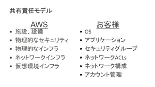 共有責任モデル
•  施設、設備	
  
•  物理的なセキュリティ	
  
•  物理的なインフラ	
  
•  ネットワークインフラ	
  
•  仮想環境インフラ	
  
AWS お客様
•  OS	
  
•  アプリケーション	
  
•  セキュリティグループ	
  
•  ネットワークACLs	
  
•  ネットワーク構成	
  
•  アカウント管理	
  
 