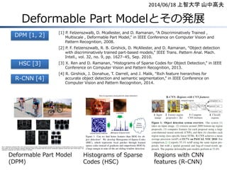 Deformable Part Modelとその発展
[1] P. Felzenszwalb, D. Mcallester, and D. Ramanan, “A Discriminatively Trained ,
Multiscale , Deformable Part Model,” in IEEE Conference on Computer Vision and
Pattern Recognition, 2008.
[2] P. F. Felzenszwalb, R. B. Girshick, D. McAllester, and D. Ramanan, “Object detection
with discriminatively trained part-based models,” IEEE Trans. Pattern Anal. Mach.
Intell., vol. 32, no. 9, pp. 1627–45, Sep. 2010.
[3] X. Ren and D. Ramanan, “Histograms of Sparse Codes for Object Detection,” in IEEE
Conference on Computer Vision and Pattern Recognition, 2013.
[4] R. Girshick, J. Donahue, T. Darrell, and J. Malik, “Rich feature hierarchies for
accurate object detection and semantic segmentation,” in IEEE Conference on
Computer Vision and Pattern Recognition, 2014.
2014/06/18 上智大学 山中高夫
DPM [1, 2]
HSC [3]
R-CNN [4]
Deformable Part Model
(DPM)
Histograms of Sparse
Codes (HSC)
Regions with CNN
features (R-CNN)
 