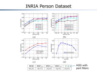 INRIA Person Dataset
HOG with
part filters
 