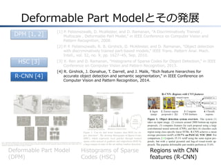 Deformable Part Modelとその発展
[1] P. Felzenszwalb, D. Mcallester, and D. Ramanan, “A Discriminatively Trained ,
Multiscale , Deformable Part Model,” in IEEE Conference on Computer Vision and
Pattern Recognition, 2008.
[2] P. F. Felzenszwalb, R. B. Girshick, D. McAllester, and D. Ramanan, “Object detection
with discriminatively trained part-based models,” IEEE Trans. Pattern Anal. Mach.
Intell., vol. 32, no. 9, pp. 1627–45, Sep. 2010.
[3] X. Ren and D. Ramanan, “Histograms of Sparse Codes for Object Detection,” in IEEE
Conference on Computer Vision and Pattern Recognition, 2013.
[4] R. Girshick, J. Donahue, T. Darrell, and J. Malik, “Rich feature hierarchies for
accurate object detection and semantic segmentation,” in IEEE Conference on
Computer Vision and Pattern Recognition, 2014.
DPM [1, 2]
HSC [3]
Deformable Part Model
(DPM)
Histograms of Sparse
Codes (HSC)
R-CNN [4]
Regions with CNN
features (R-CNN)
 