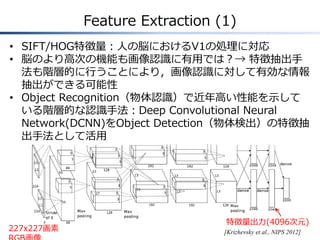 Feature Extraction (1)
[Krizhevsky et al., NIPS 2012]
• SIFT/HOG特徴量：人の脳におけるV1の処理に対応
• 脳のより高次の機能も画像認識に有用では？→ 特徴抽出手
法も階層的に行うことにより，画像認識に対して有効な情報
抽出ができる可能性
• Object Recognition（物体認識）で近年高い性能を示して
いる階層的な認識手法：Deep Convolutional Neural
Network(DCNN)をObject Detection（物体検出）の特徴抽
出手法として活用
特徴量出力(4096次元)
227x227画素
 