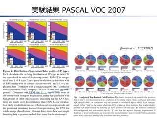 実験結果 PASCAL VOC 2007
[Hoiem et al., ECCV2012]
 