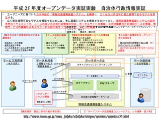 ○ 　ユーザニーズに基づいた自治体版の「情報流通連携基盤システム」を構築し、広く地方公共団体に普及展開できるモデルを策
定する。
○ 　広く普及展開可能なモデルを構築するためには、単に基盤システムを構築するだけでなく、情報流通連携基盤システムの設計
思想のドキュメント化、ニーズの高い自治体行政情報の特定、ポータルサイトの構築、自治体職員向けの補助ツールの整備、情
報サービスの構築によるメリットの可視化等を１つのパッケージとして整備する必要がある。実施主体：　エヌ・ティ・ティ・データ （ LOD イニシアティブ、日本マイクロソフト、イ
ンディゴ、 jig.jp ）
連携主体：　横浜市、鯖江市
サービス利用者
（地元住民）
情報流通連携基盤システム
データ提供者
（自治体職員）
自治体行政情報データベース
① 登録
ボキャブラリ
【データ規格の構築
】
・識別子の検討
・ボキャブラリの構築
・ RDF スキーマの構築
【重点自治体行政情報の特定に係る
調査等】
・利活用ニーズの調査
・展開可能性の調査
・ニーズのあるサービス分野の調査
・公開・二次利用不可根拠の調査
【情報流通連携基盤システムの構築】
・簡易なシステム設計
・設計思想、手順のドキュメント化
・ API 、自治体行政情報 DB の構築
・データ変換ツールの整備
・自治体職員向けのマニュアルの整備
・アンケート・ヒアリングによる基盤ステムの
検証
データポータル
ボキャブラリリンク／データリンク
【自治体行政情報のオープンデー
タ化の実証】
・重点自治体行政情報の Web 公開・デー
タポータルサイトの構築
・コンテストによるアプリケーション
の開発
【「オープンデータ流通推進コンソーシアム」との連携・協力等】
データ利用者
（情報サービス
開発事業者）
【アプリケー
ションの開発
】
・開発者サイト構築
⑤ サービス提供
【継続運用・普及に係る計画の策定等】
RDF スキーマ
マニュアルデータ変換ツール
② 所在確認
③ 内容確認
④ データ取得
平成 25 年度オープンデータ実証実験　自治体行政情報実証
http://www.soumu.go.jp/menu_seisaku/ictseisaku/ictriyou/opendata/opendata03.html
 