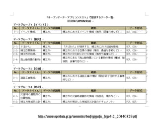 http://www.opendata.gr.jp/committee/docs/gijyutsu_siryo4-2_20140529.pdf
 