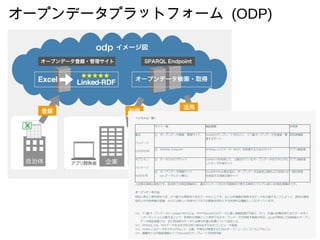 オープンデータプラットフォーム (ODP)
 