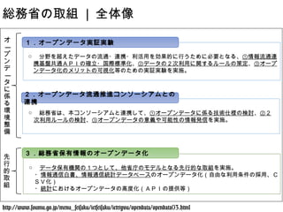 １．オープンデータ実証実験
○ 　分野を超えたデータの流通・連携・利活用を効果的に行うために必要となる、①情報流通連
携基盤共通ＡＰＩの確立・国際標準化、②データの２次利用に関するルールの策定、③オープ
ンデータ化のメリットの可視化等のための実証実験を実施。
オー
プ
ン
デー
タ
に
係
る
環
境
整
備
２．オープンデータ流通推進コンソーシアムとの
連携
３．総務省保有情報のオープンデータ化
○ 　総務省は、本コンソーシアムと連携して、①オープンデータに係る技術仕様の検討、②２
次利用ルールの検討、③オープンデータの意義や可能性の情報発信を実施。
○ 　データ保有機関の１つとして、他省庁のモデルとなる先行的な取組を実施。
　・情報通信白書、情報通信統計データベースのオープンデータ化（自由な利用条件の採用、Ｃ
ＳＶ化）
　・統計におけるオープンデータの高度化（ＡＰＩの提供等）
先
行
的
取
組
http://www.soumu.go.jp/menu_seisaku/ictseisaku/ictriyou/opendata/opendata03.html
総務省の取組 | 全体像
 