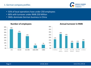 Page 4 19.06.2014
• 55% of local operations have under 250 employees
• 66% with turnover under RMB 250 Million
• SMEs domi...