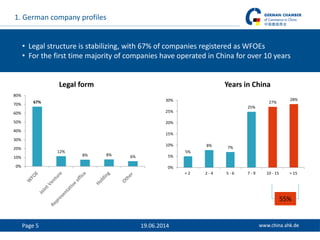 Page 5 19.06.2014
• Legal structure is stabilizing, with 67% of companies registered as WFOEs
• For the first time majorit...