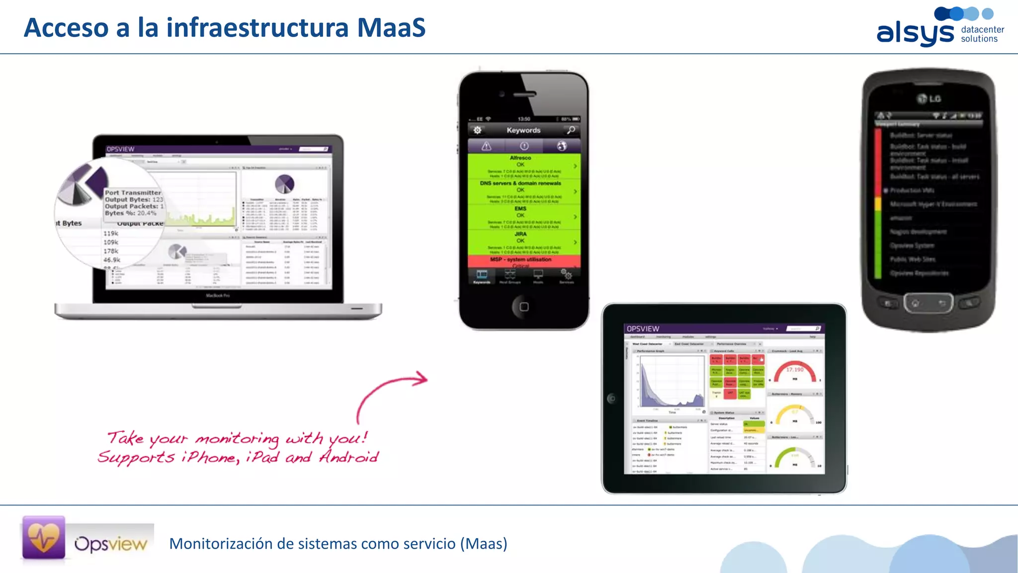 Monitorización de sistemas como servicio (Maas)
Acceso a la infraestructura MaaS
 