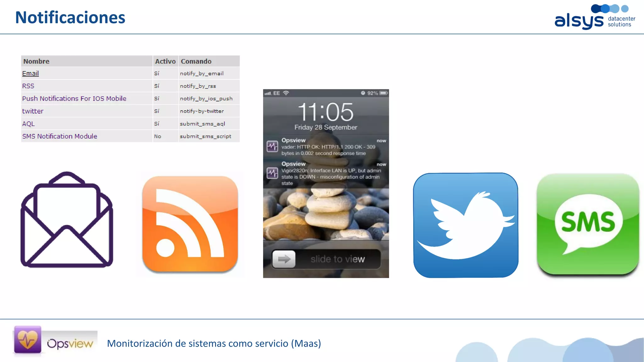 Monitorización de sistemas como servicio (Maas)
Notificaciones
 