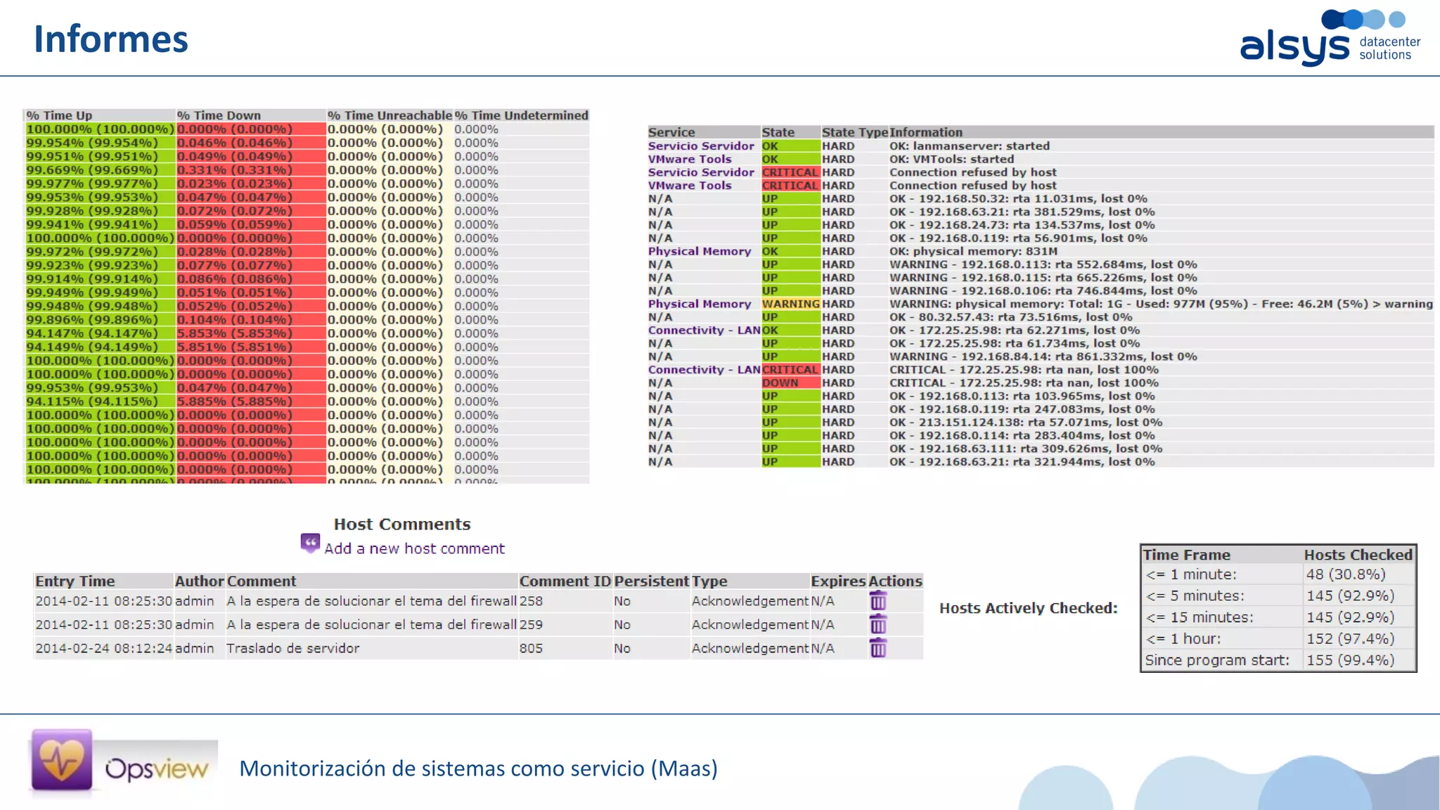 Monitorización de sistemas como servicio (Maas)
Informes
 